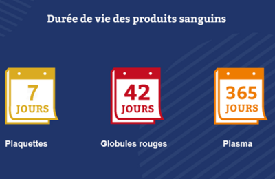 #EFS - DON DU SANG : UN ACTE VOLONTAIRE ET BÉNÉVOLE EN NORMANDIE !